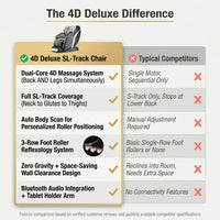 4D Deluxe Gray and Black Zero Gravity and Space Saving Faux Leather Heated Massage Chair with Sl-Track and Bluetooth — Comparison