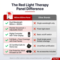 660Nm 850Nm LED Red Light Therapy Panel with Stand near Infrared Therapy Lamp Devices for Body Muscle Relax and Skin Care — Comparison