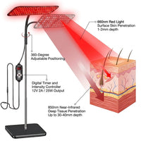 660Nm 850Nm LED Red Light Therapy Panel with Stand near Infrared Therapy Lamp Devices for Body Muscle Relax and Skin Care — How It Works