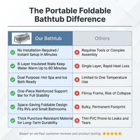 Portable Foldable Bath Tub for Adults No Installation Needed Large Separate Hot SPA Soaking Ice Bathtub Gray — Comparison